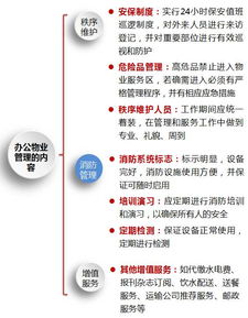 一文讀懂辦公樓物業(yè)管理中的保潔服務(wù)