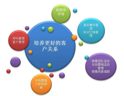 第三方安全服務機構 以銷售與技術雙輪驅動，突破增長瓶頸，實現客戶快速拓展